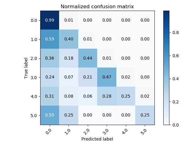 _images/Clase 05 - Métricas de error_14_0.png